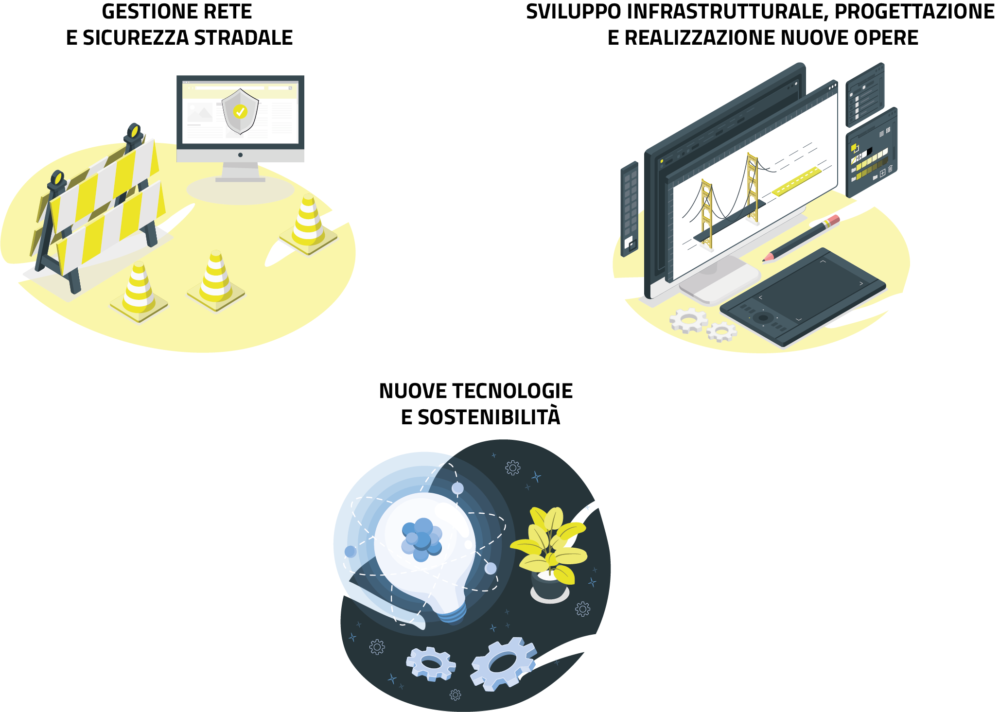 Schema mission azienda Anas
