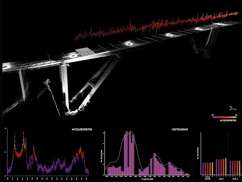Grafico vibrazioni su viadotto