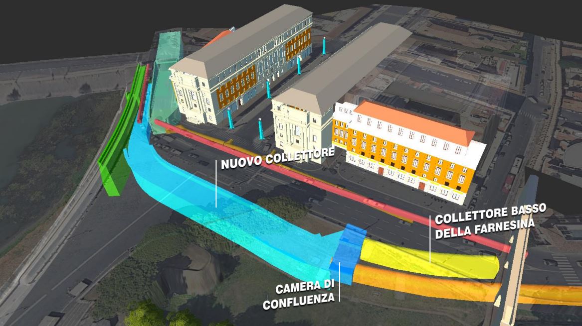 Immagine dei collettori