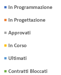 Legenda avanzamento programma