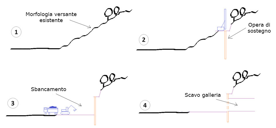 Lavori all’imbocco ovest della galleria della Variante di Tai di Cadore