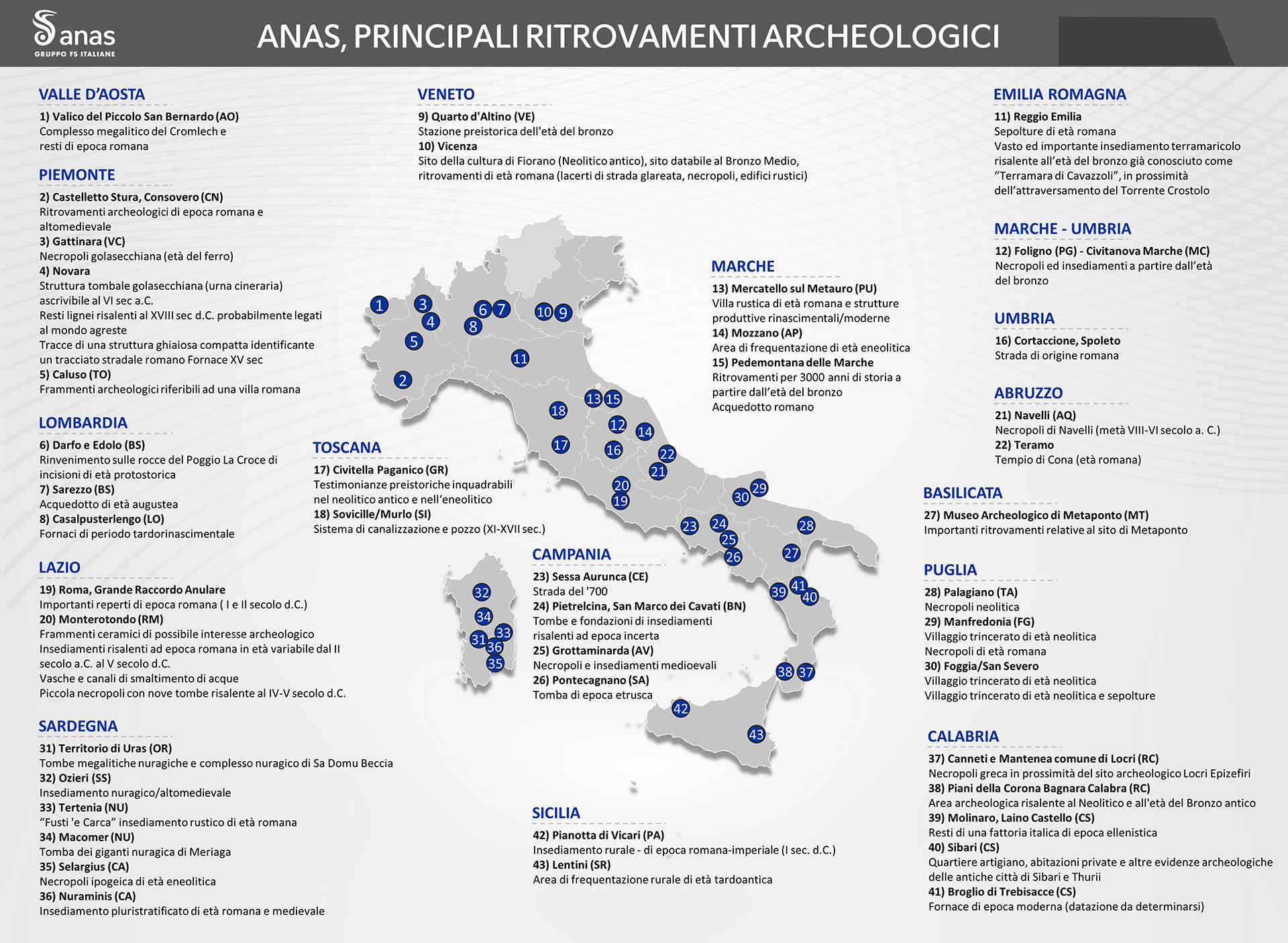 I ritrovamenti archeologi di Anas