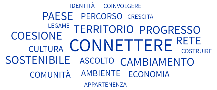 Word Cloud Sostenibilità